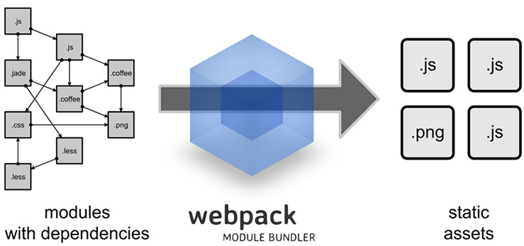 webpack
