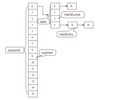 hashMap-hashTable